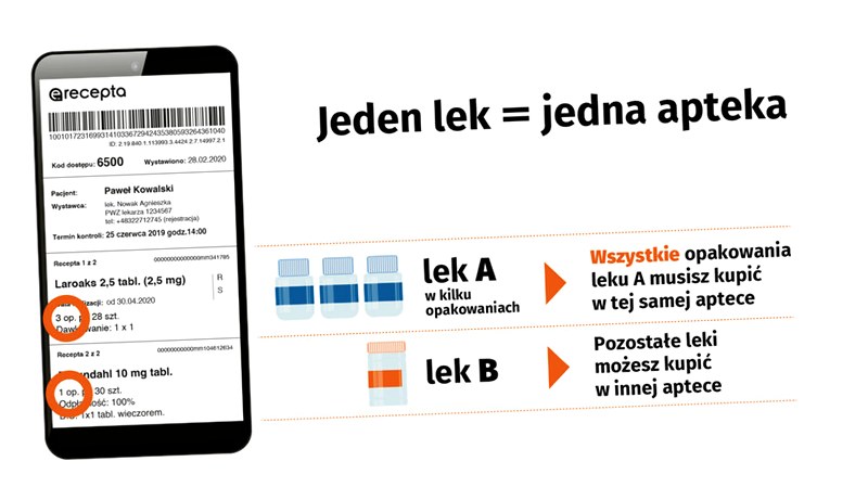 Chrom Plus prep.wspom.odchudz. tabl. 0,2mg