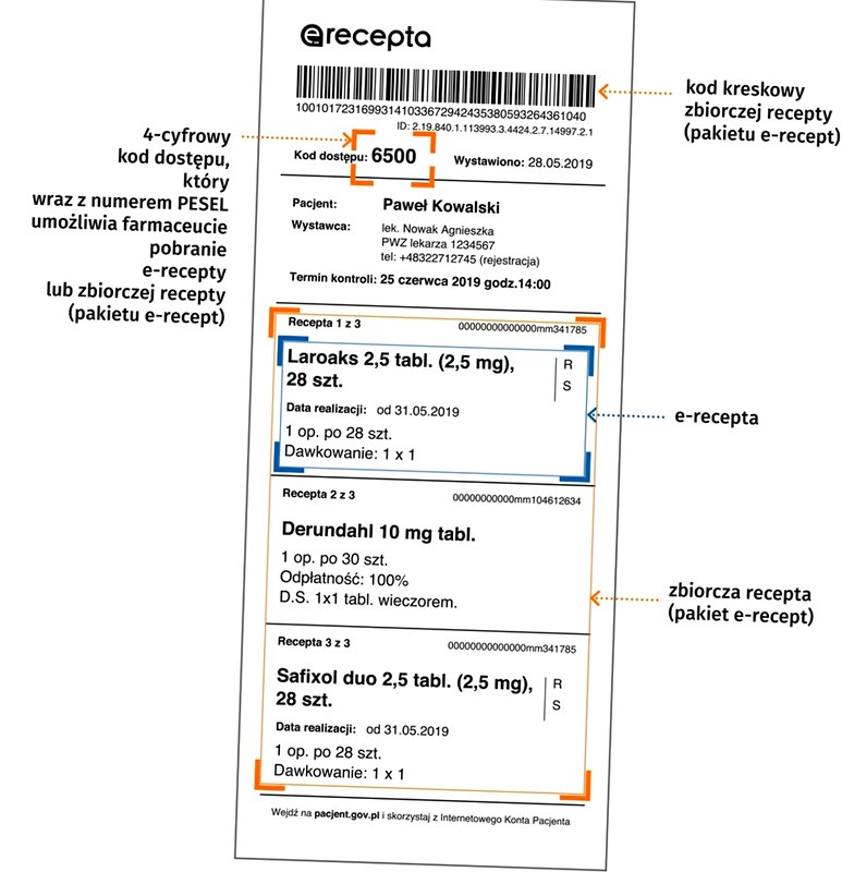 Zioł.Nasiona lnu 250 g
